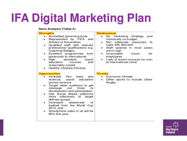 Situation Analysis on Marketing Budget
